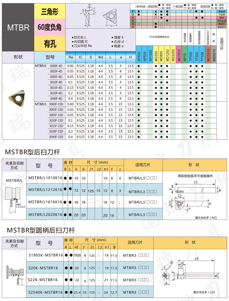 后扫刀具-5.jpg